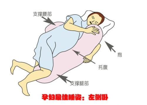 赴美生子：孕妇睡觉的不良睡姿有哪些