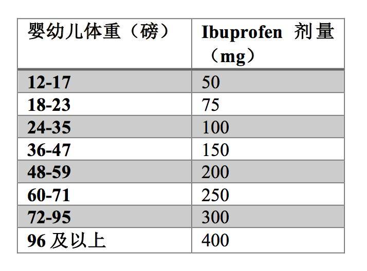 美国儿童感冒发烧是怎样用药的