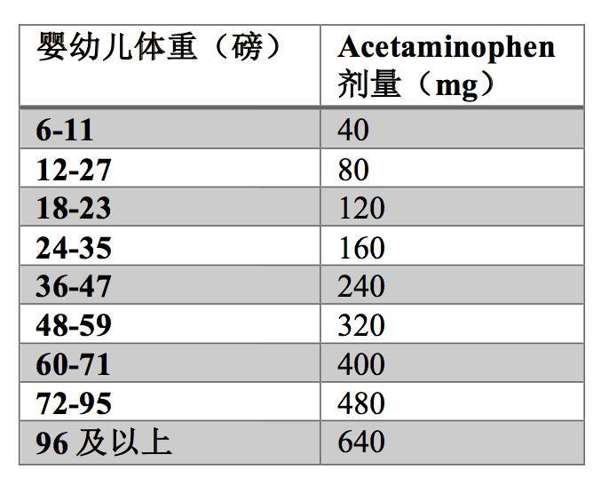 美国儿童感冒发烧是怎样用药的