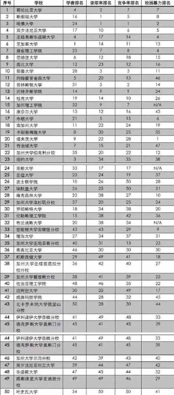 美籍宝宝赴美求学优势